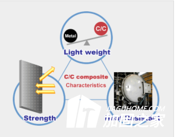 碳纖維防震加固