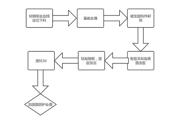 春節(jié)假期第一個工作周，讓加固新知識打敗的你的“假期綜合癥”